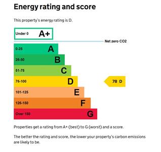 EPC Graph - The Old Rectory.JPG